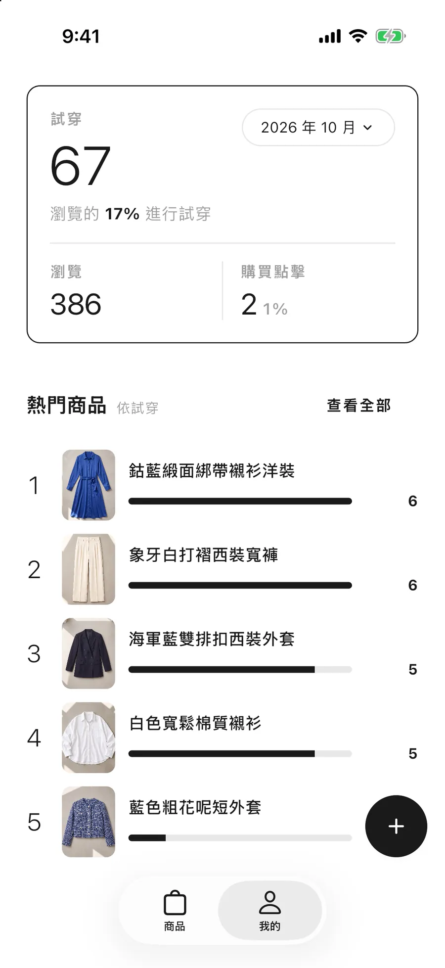 Tryzeon brand backend: top products ranked by try-on count (demo store data)